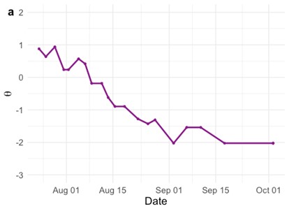 Chart, line chartDescription automatically generated